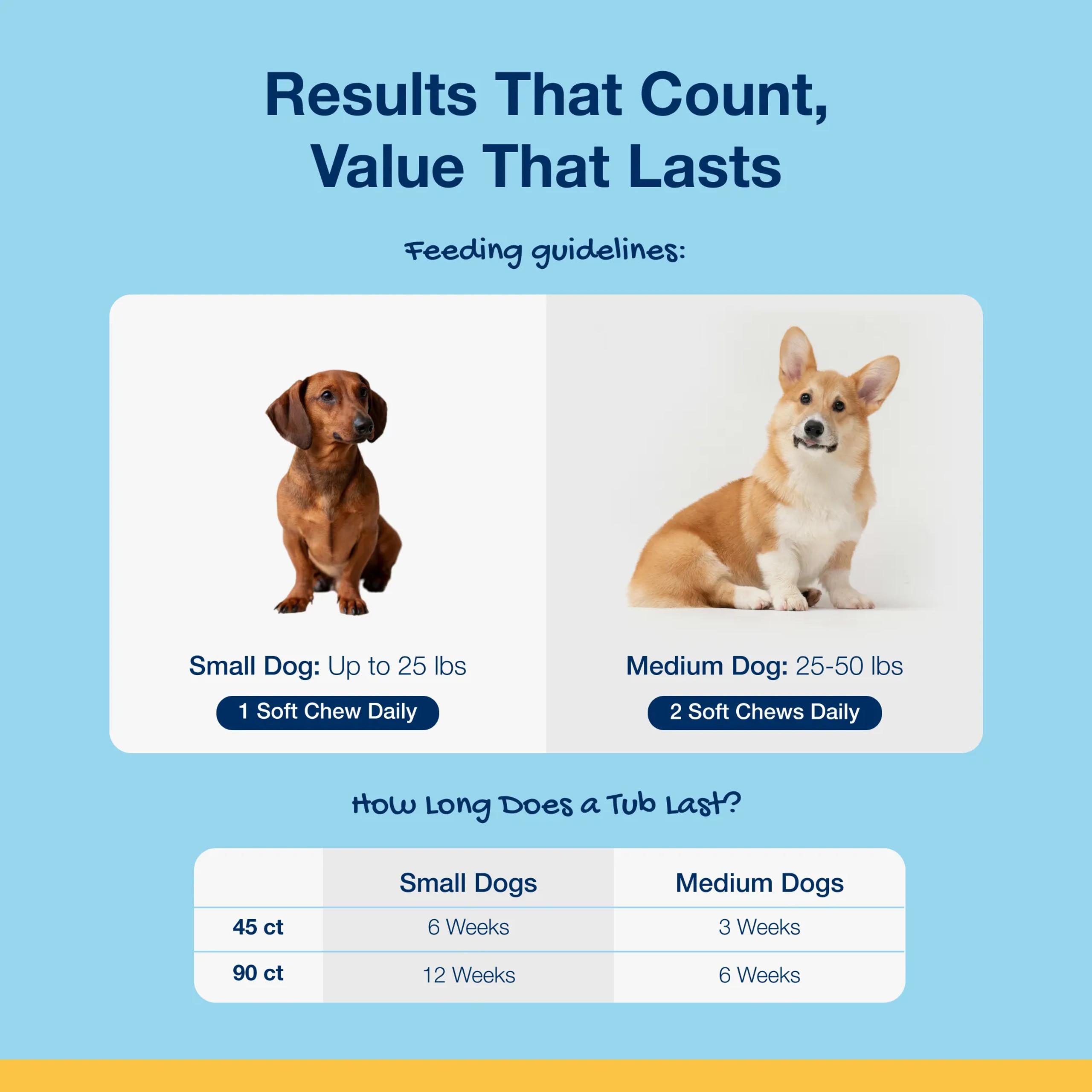 ProDen PlaqueOff Soft Chews - Small/Medium Dogs Feeding Guidelines